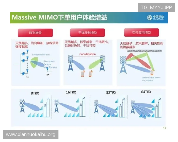 5G电子游戏对玩家互动方式的深远影响及其在虚拟现实中的应用前景