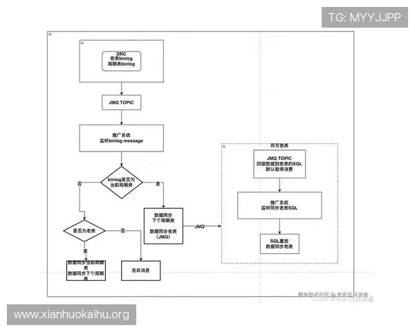 凯发旗舰厅全站登录不了的技术原因及其详细解决方案介绍 凯发旗舰厅全站登录不了的技术原因及其详细解决方案介绍